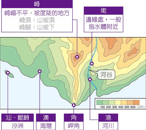 地形地名由來|臺灣地名典故和趣味